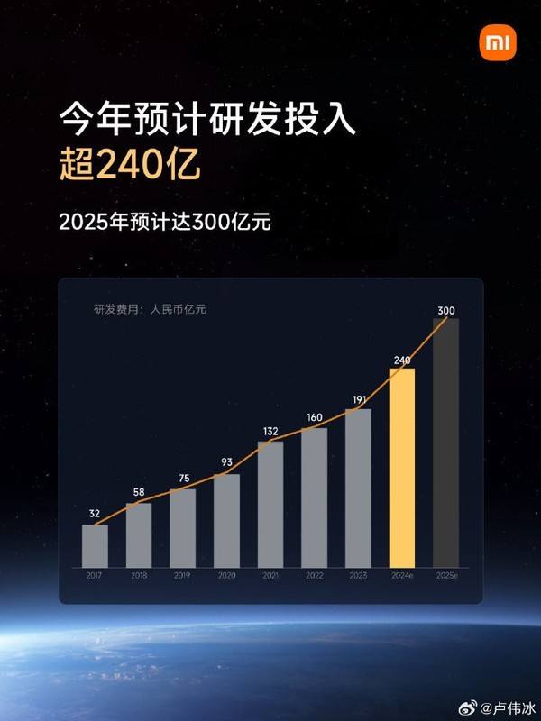 小米YU7，3分钟大定突破20万台的奇迹